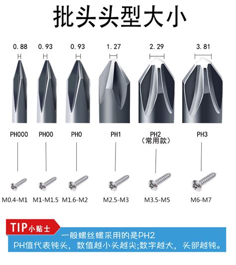 批頭意思|批头的解釋